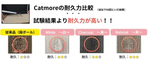 Catmore　爪とぎ　耐久力
